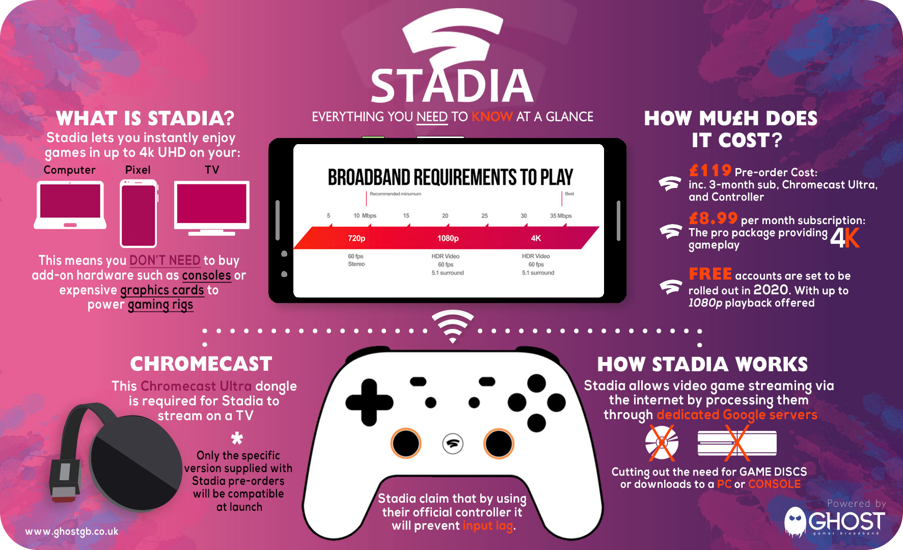 Xbox responde ao Google: xCloud pede menos internet que Stadia