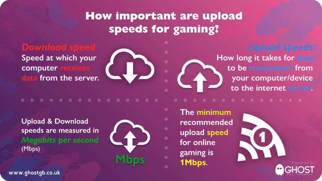 what does it mean when upload speed is higher than download speed