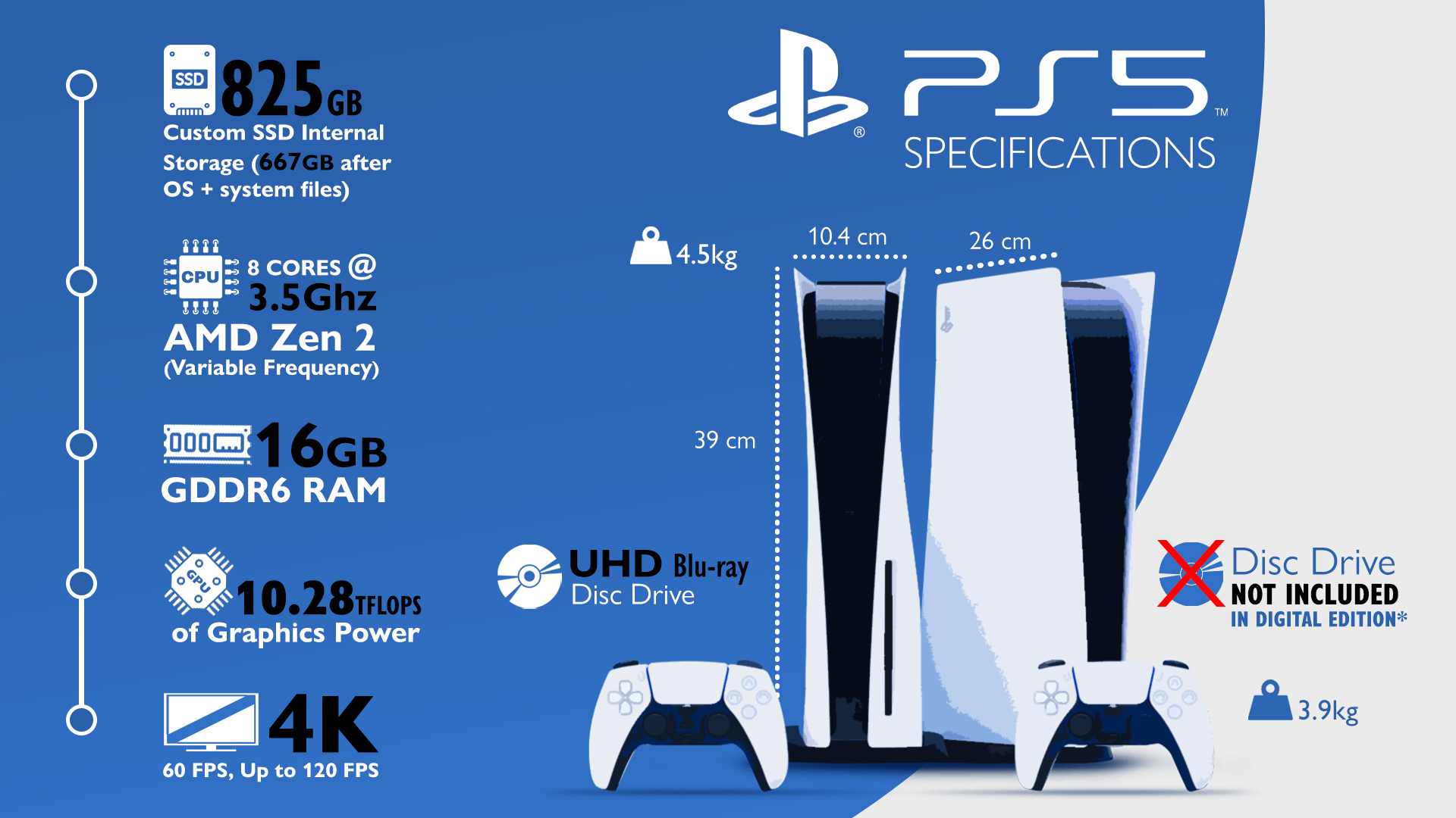 PS5 vs. PS5 Digital Edition: Which One Should You Get? 