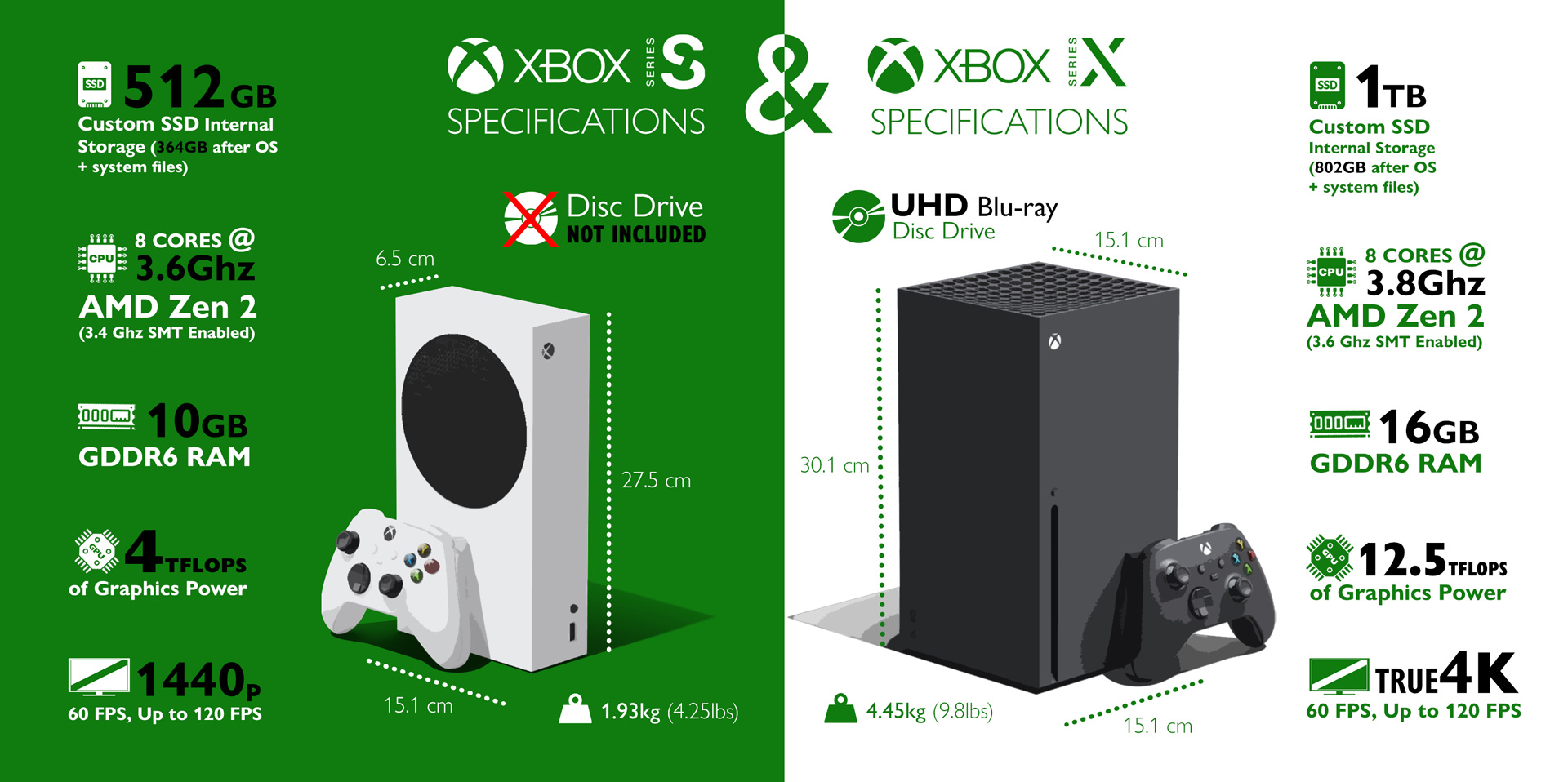PS5 vs. Xbox Series X vs. Xbox Series S: Next-gen console sizes compared